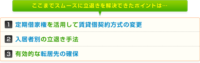 ここまでスムーズに立ち退きを解決できたポイントは...